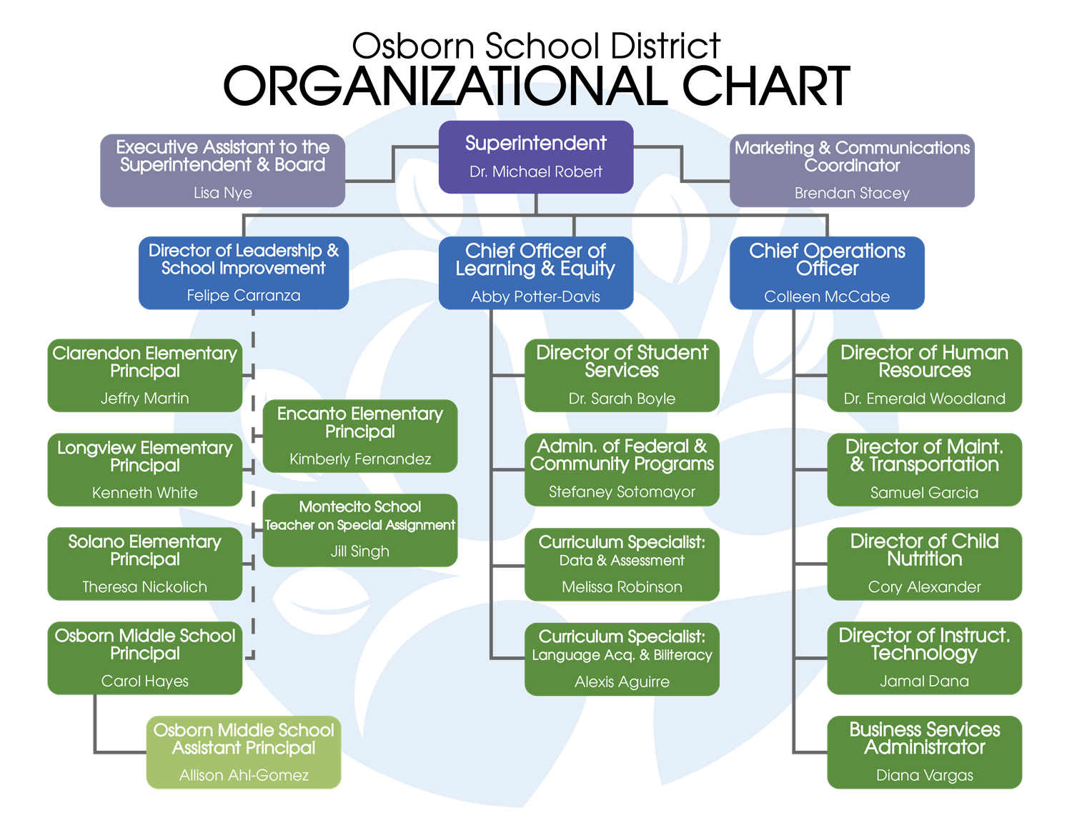 Osborn School District Organizational Chart